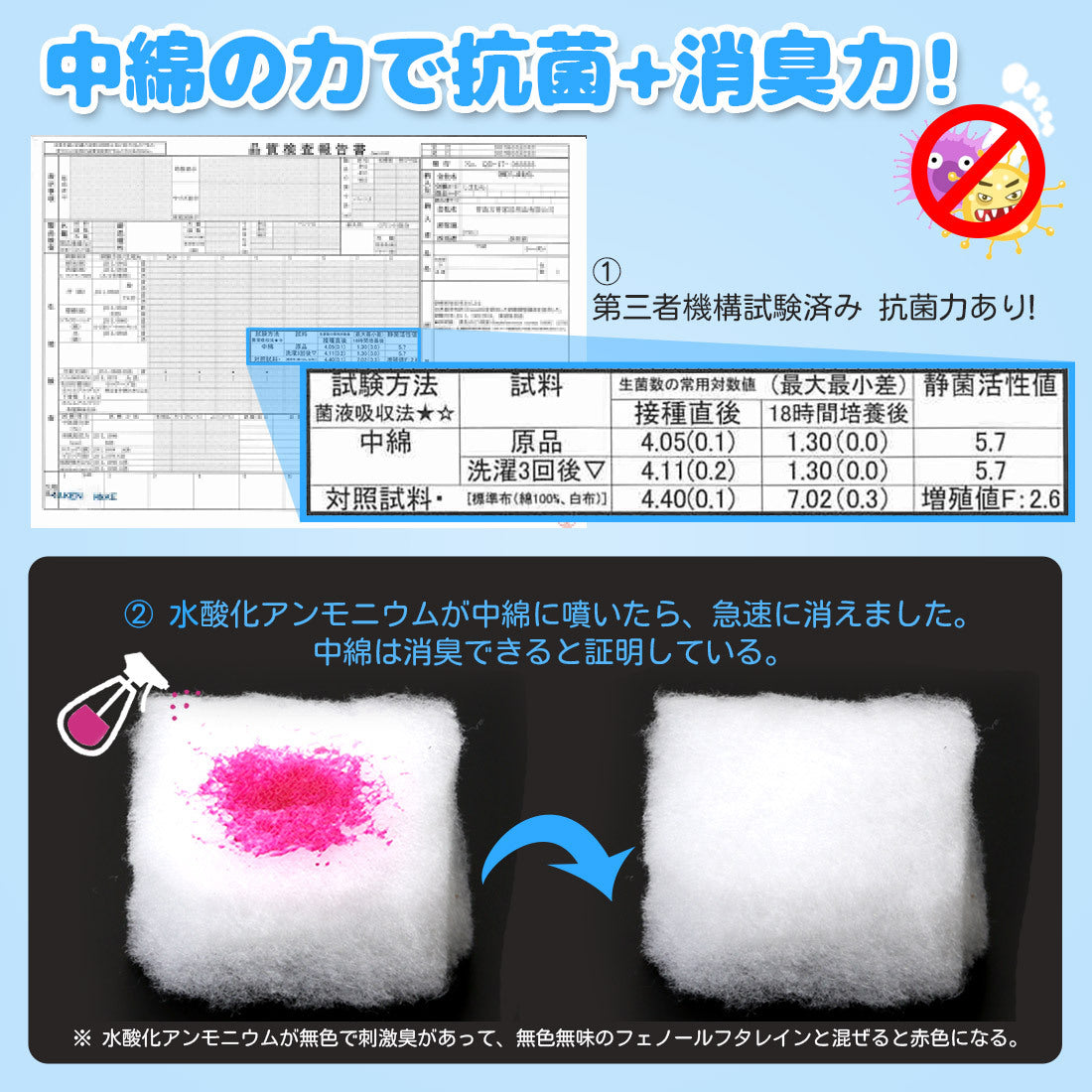 預購|日本直送 | USB電源多用途暖洋洋電熱暖腳套