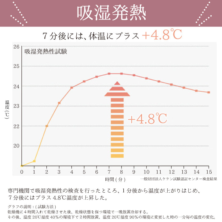 預購｜日本製蓬鬆保暖純蠶絲頸巾