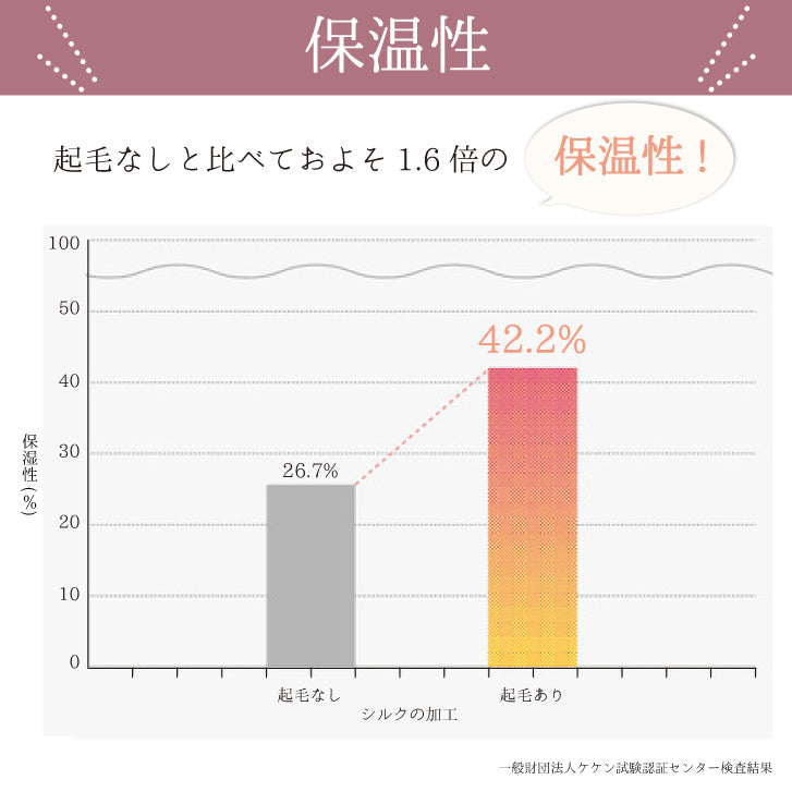 預購｜日本製蓬鬆保暖純蠶絲頸巾