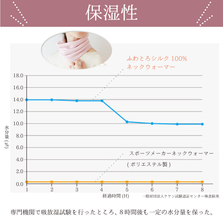 預購｜日本製蓬鬆保暖純蠶絲頸巾