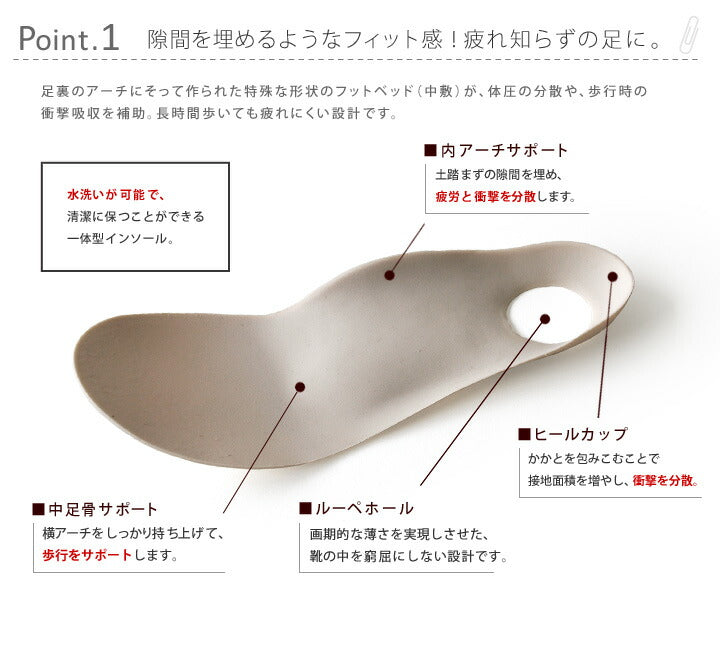 🇯🇵日本製《Re:getA WORK專業工作輕盈護士鞋》